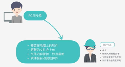 運用體驗設計思維打造高效B端產(chǎn)品官網(wǎng) 以動漫產(chǎn)品信息網(wǎng)絡經(jīng)營為例