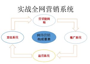 實(shí)體店如何借助全網(wǎng)營(yíng)銷(xiāo)推廣公司，實(shí)現(xiàn)互聯(lián)網(wǎng)時(shí)代的高效引流與轉(zhuǎn)化