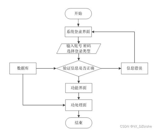基于Spring Boot與小程序的流浪動物救助系統設計與實現