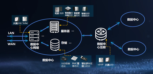 華為數據中心智能化 為什么能一騎絕塵？