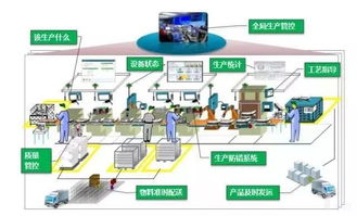 一文讀懂智能制造的主線 智能生產、工廠車間數字化與計算機系統服務