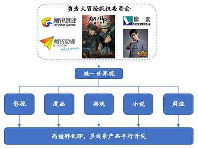 一位古典VC的自述 如何用工業化思維，解碼國漫爆款的標準化鍛造之路