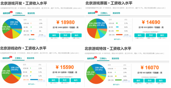 計算機動漫與游戲制作薪資揭秘 待遇如何？未來發展前景解析